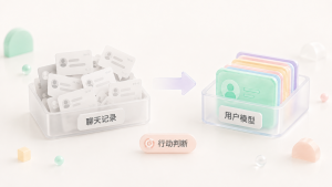 别再给 AI 塞聊天记录了，它真正缺的是用户模型-AI智能王