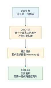 AI 时代最危险的建议：先做个小产品-AI智能王