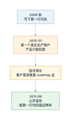 AI 时代最危险的建议：先做个小产品