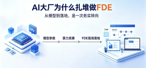 OpenAI和Anthropic为什么下场做FDE？-AI智能王