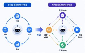 从 Loop 到 Graph Engineering 的演进思考与实战-AI智能王