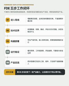 FDE 到底是什么，为什么 AI 公司开始把工程师送进现场-AI智能王