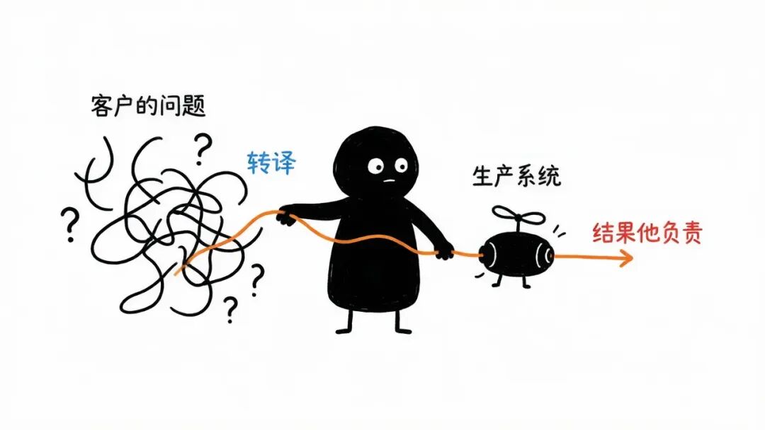 FDE 没有错，但 AI 时代还需要另一种人：——FDB