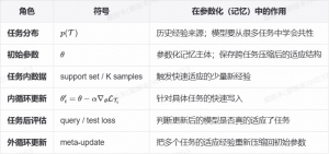 参数化 Memory 漫谈（纯干货）-AI智能王