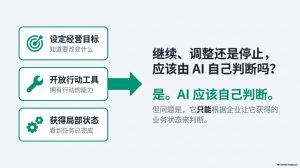 企业给AI设定目标以后，为什么还必须让它得到业务反馈？丨ANC重建AI原生反馈系统-AI智能王