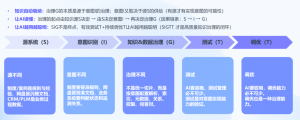 企业知识治理的8个真实场景：SIGTT方法论落地指南-AI智能王