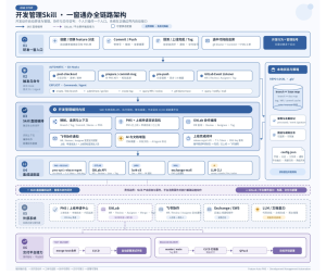 海外SKILL实践：基于开发事件驱动的自动化协同提效！-AI智能王