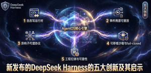 新发布的DeepSeek Harness的五大创新及其启示-AI智能王