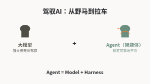 Harness火了，但你依旧不知道怎么让AI给你干活-AI智能王