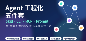 Agent 工程化五件套：Prompt、Skill、MCP、CLI 到底怎么配合？-AI智能王