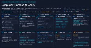 DeepSeek Harness 全景可观测实践-AI智能王