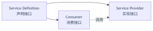 DeepSeek Harness 能力 Seams 全景：可替换能力清单与三角色-AI智能王