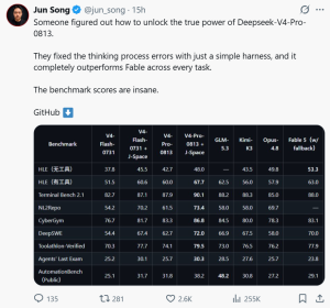 爆火插件让DeepSeek V4 Pro 0813性能拉满，全面超越 Fable 5！-AI智能王