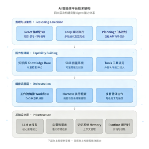 做了十年 java 开发，我是怎么转到 AI 智能体的-AI智能王