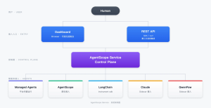支持 DeepSeek Harness 接入：AgentScope Service 开源智能体服务控制面解读-AI智能王