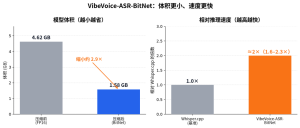 微软开源：1.58GB 的语音识别，纯 CPU 就能实时跑-AI智能王