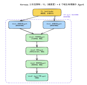 靠这10个优化点，我们把Multi-Agent工作流成本降了50%以上-AI智能王