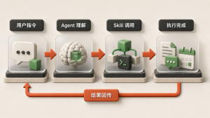 装了企业微信这个CLI之后，我发现以前都在瞎忙-AI智能王