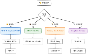 5 分钟装好 DeepSeek Harness：一个命令，让 AI 工具不再吃灰-AI智能王