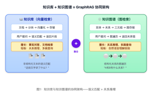 从RAG到GraphRAG：用Neo4j构建知识图谱， 让知识库真正"活"起来-AI智能王