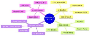 DeepSeek Harness 源码深潜（中）——工具、提示词与插件内核（附DSH源码）-AI智能王