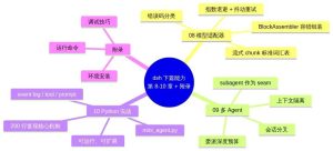 DeepSeek Harness 源码深潜（下）——模型适配、多 Agent 与 Python 实战（附DSH源码）-AI智能王
