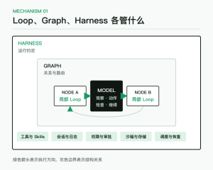 DeepSeek Harness 开源后，Graph Engineering 该换个讲法了-AI智能王