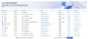 用 AgentKit，5 分钟搭建云端安全隔离的 DeepSeek Harness-AI智能王