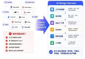 从 DeepSeek Harness 看设计行业：AI 工具越来越多，缺的却是一套完整运行环境-AI智能王