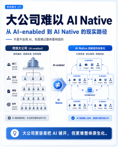 大公司不可能 AI Native-AI智能王