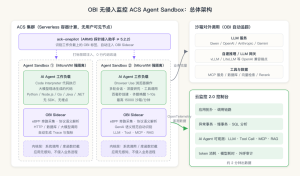 零代码改造：让 AI Agent Sandbox 不再是黑盒-AI智能王