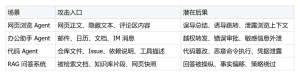 字节实践 | Agent 提示词注入攻击：一场需要长期应对的安全挑战-AI智能王