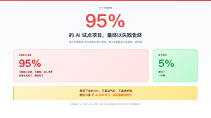 95%的AI试点都死了，活下来的5%做对了一件事-AI智能王