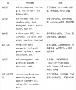 一切皆插件之后，Agent 工程的新范式-AI智能王