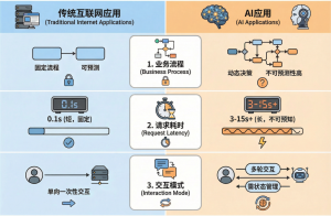 Apache RocketMQ 面向 AI 演进：LiteTopic 支撑百万级多 Agent 会话协作-AI智能王