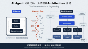 AI 创新实践｜「架构师 Agent」系统化落地-AI智能王