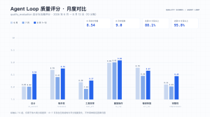 Agent 终章（Harness 成本篇）：一次百炼账单降低 88% 实战-AI智能王