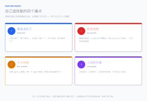 我把企业内部「造技能」的方法论，开源成了一个技能：enterprise-skills-studio-AI智能王