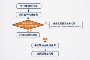 DeepSeek Harness 更新-v0.1.2-alpha.1：体验全面打磨，子代理也能