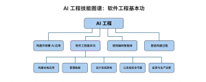 吴恩达：智能体编程时代，软件工程基本功发生了什么变化？-AI智能王