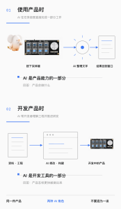 AI 硬件起步指南-AI智能王