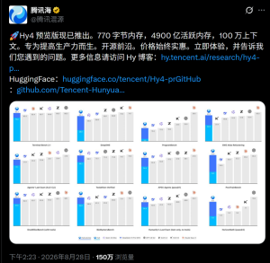 腾讯开源Hy4 preview，我狠测了24小时：到底值不值得冲？-AI智能王