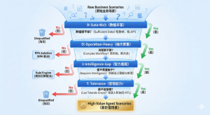 AI Agent 金融场景开发模式——打造你的“数字员工”-AI智能王