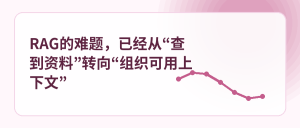 RAG的难题，已经从“查到资料”转向“组织可用上下文”-AI智能王