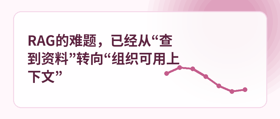 RAG的难题,已经从“查到资料”转向“组织可用上下文”