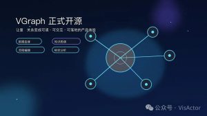 VisActor 全新图可视化开源项目：VGraph-AI智能王