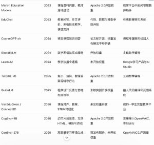 断网也能用：OpenMAIC背后的大模型是什么？（附·本地部署教程）-AI智能王