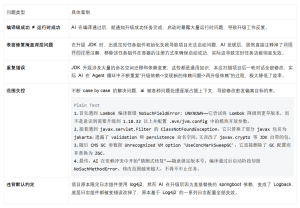 从 Vibe Coding 到 Harness Engineering： JDK 升级中可控演进的 AI 工程实践-AI智能王