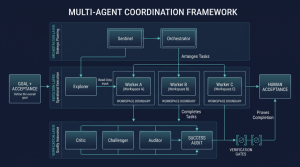 Google Teamwork：多个 Agent，不等于一支团队-AI智能王