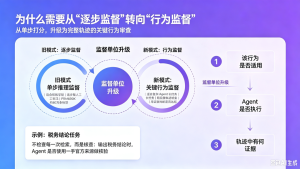 Behavior Spec 完整解读：用行为规范监督长程 Agent-AI智能王